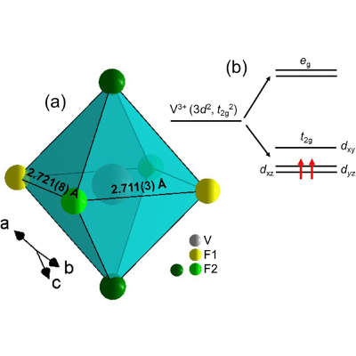 Figure 17