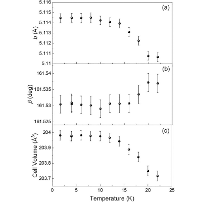 Figure 16