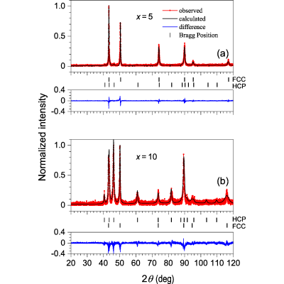 Figure 17