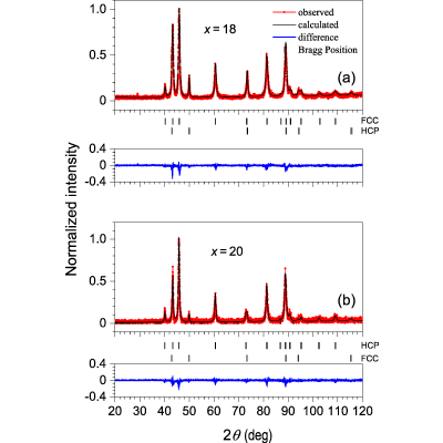 Figure 18