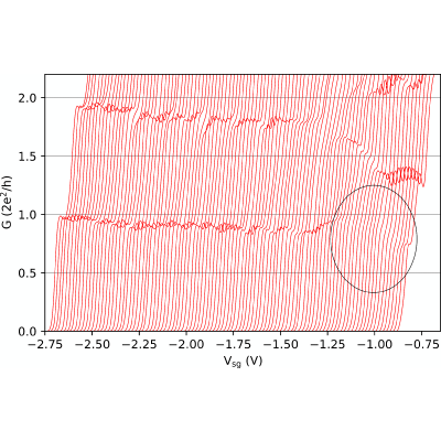 Figure 5
