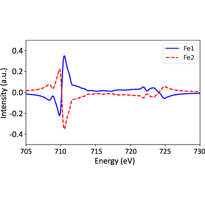 Figure 12
