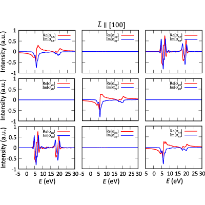 Figure 11