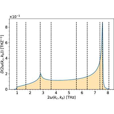Figure 25