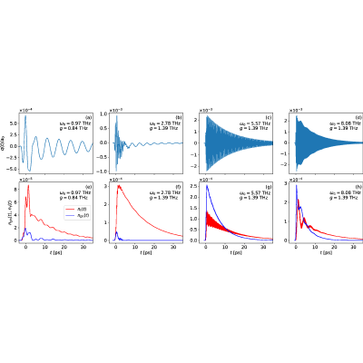 Figure 26