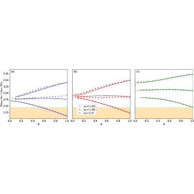 Figure 19