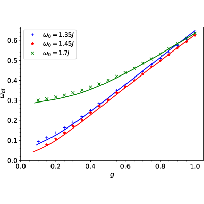 Figure 18