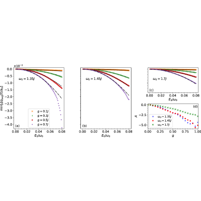 Figure 20