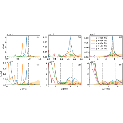 Figure 27