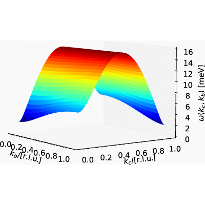 Figure 24
