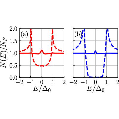 Figure 20