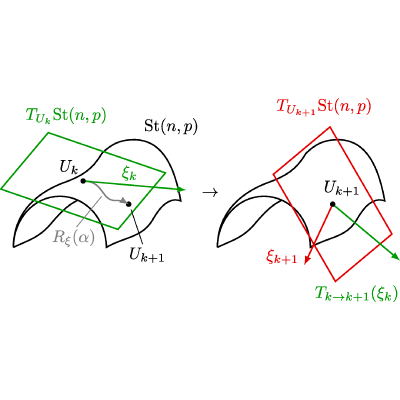 Figure 14