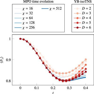 Figure 13