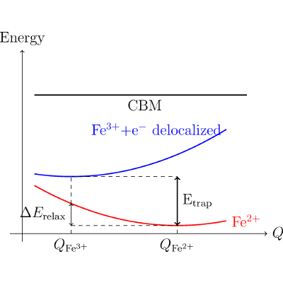 Figure 8