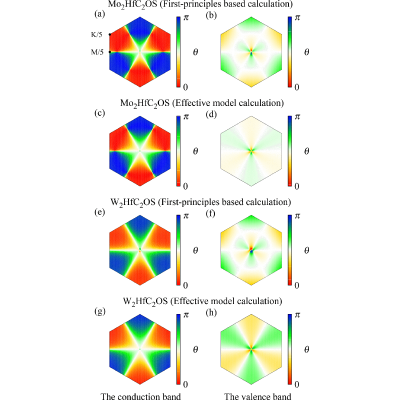 Figure 6