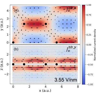 Figure 12