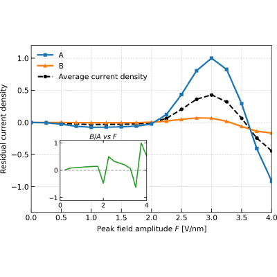 Figure 9