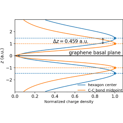 Figure 11