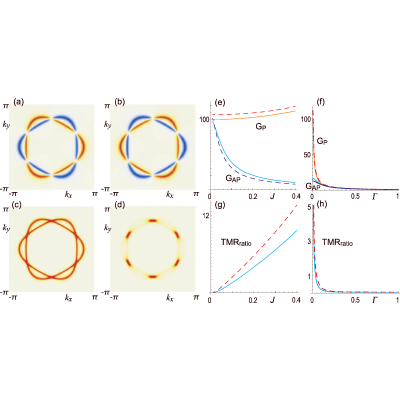 Figure 8