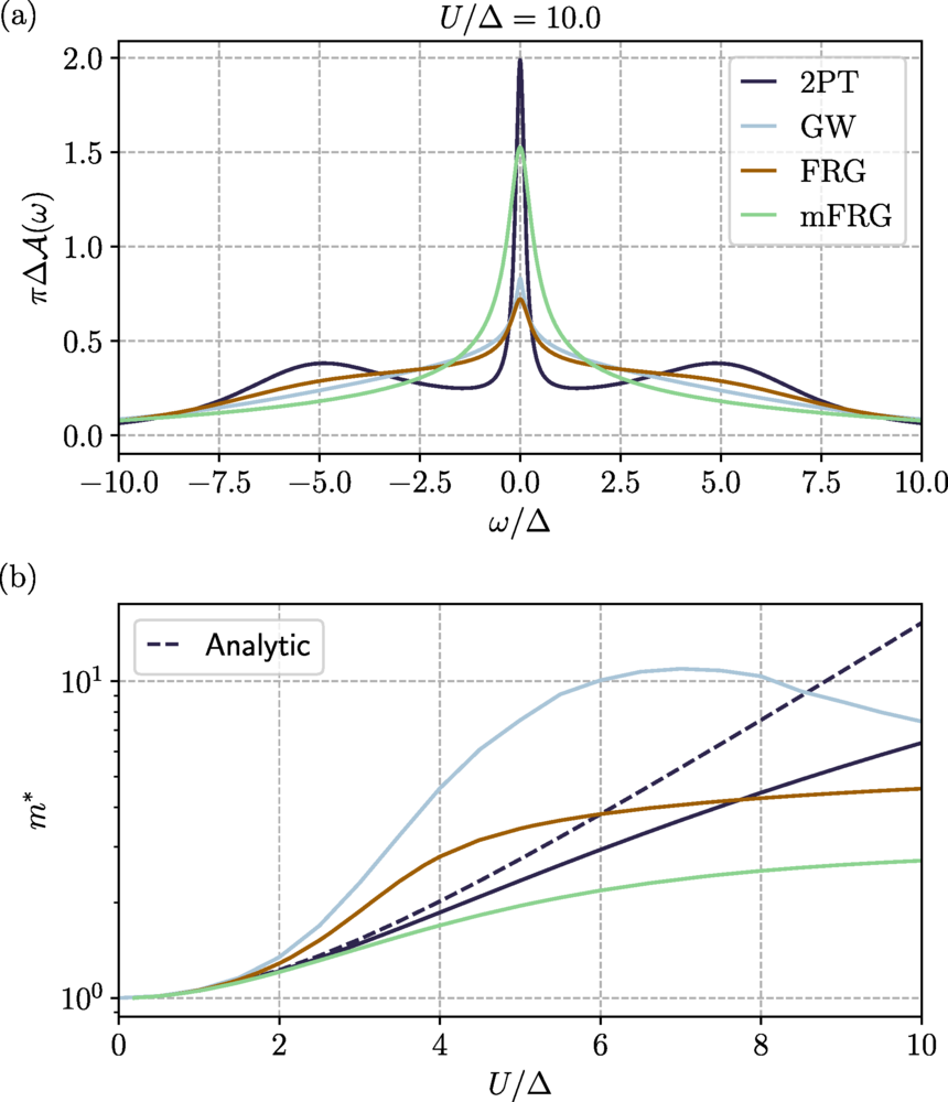 Many-body correlations in Floquet steady states: Frequency