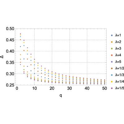 Figure 15