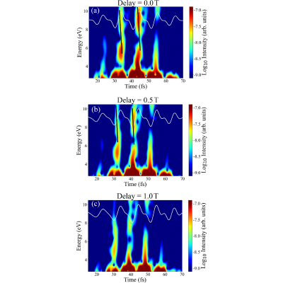 Figure 4