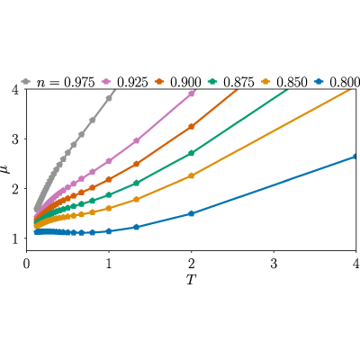 Figure 8