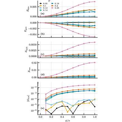 Figure 8