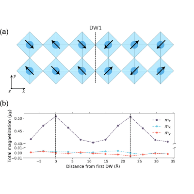 Figure 5
