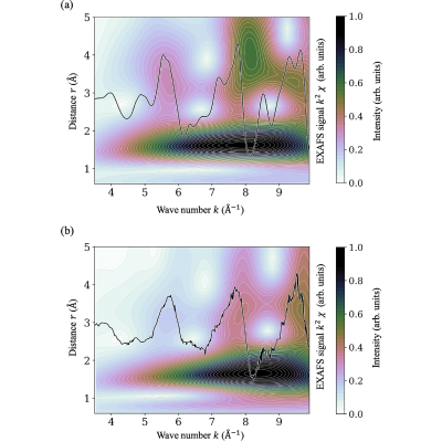 Figure 12
