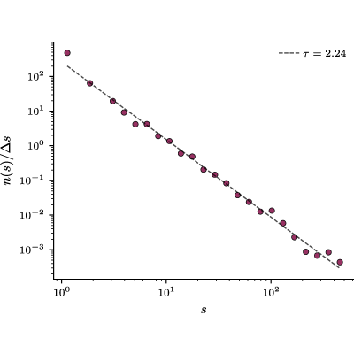 Figure 8