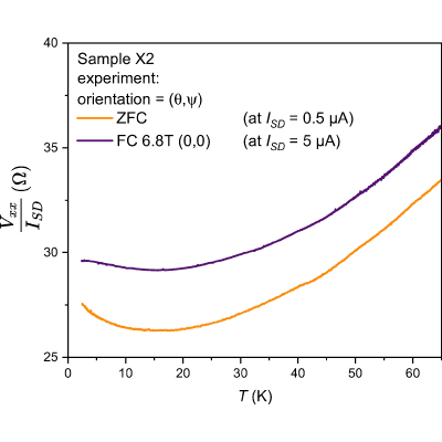 Figure 15