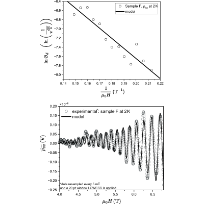 Figure 8