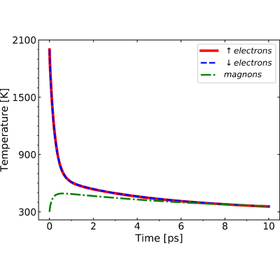 Figure 6