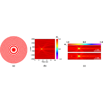 Spatiotemporal diffractive magnonics in two-dimensional magnetic
