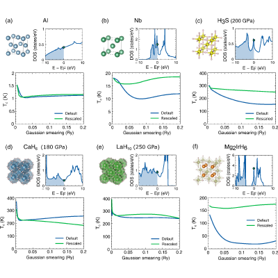 Figure 5