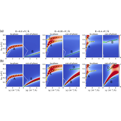 Electric field modulation of plasmons in charge-neutral bilayer