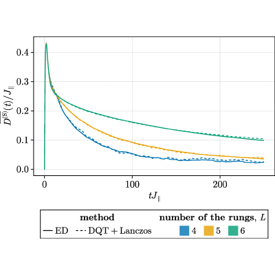 Figure 10