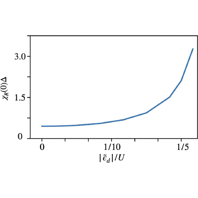 Figure 8
