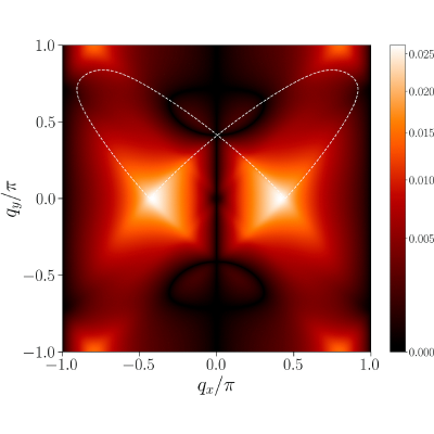 Figure 8