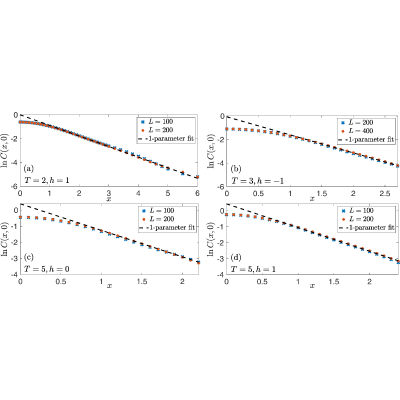 Figure 8