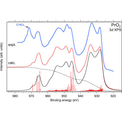 Figure 11