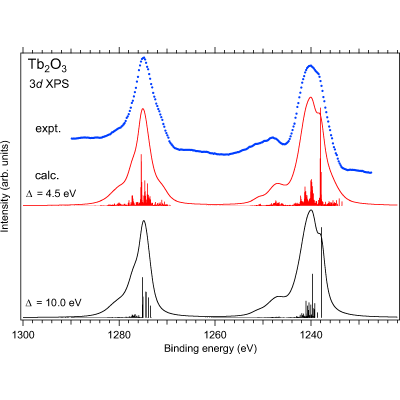 Figure 13