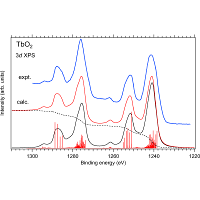 Figure 12