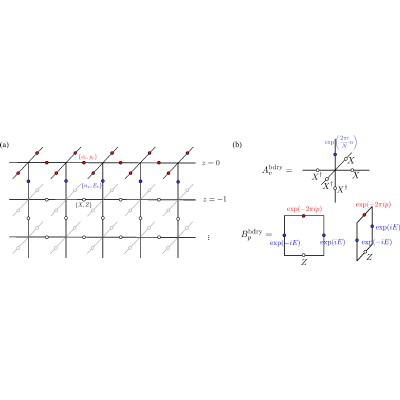 Figure 8