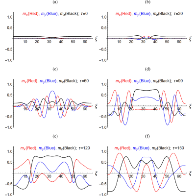 Figure 6