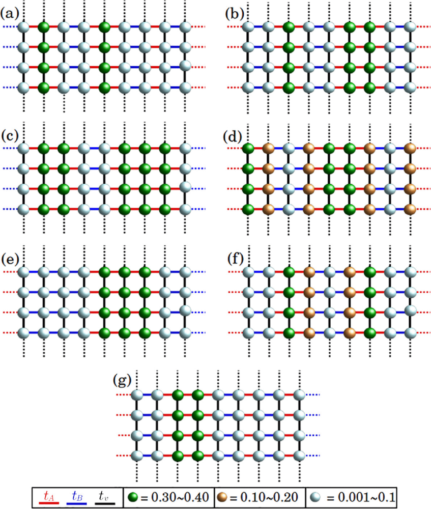 Superconducting order parameter in aperiodic binary systems | Phys