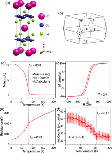 Flat-band-induced itinerant ferromagnetism in | Phys. Rev. B