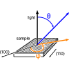 Figure 8