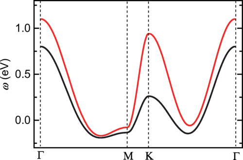 Multiband superconductivity in strongly hybridized